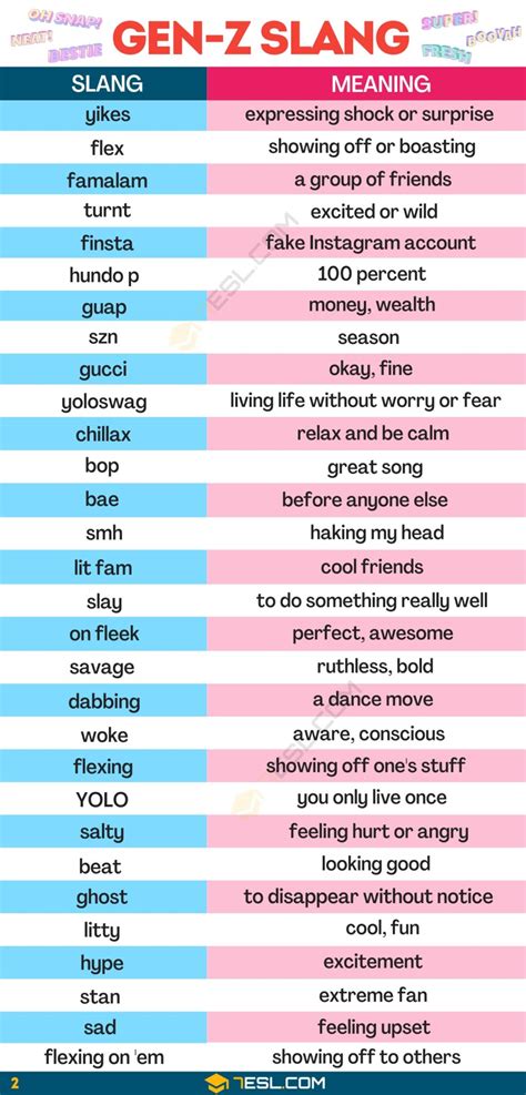 wottev meaning slang